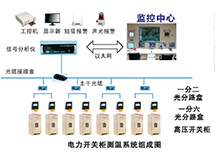 電力開(kāi)關(guān)柜光纖光柵溫度實(shí)時(shí)監(jiān)控系統(tǒng)